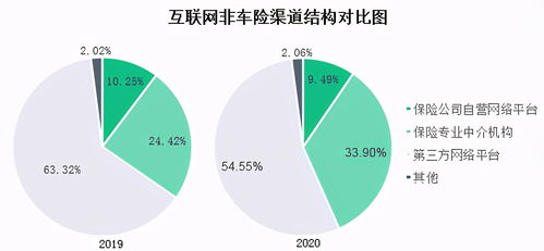 2020年互聯網財險市場報告 互聯網信用保證險保費收入達62.52億元——以工?？萍寂c商品貿易為例